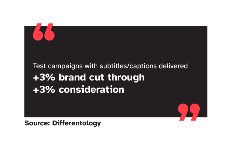 Test campaigns with subtitles/captions delivered +3% brand cut through and +3% consideration. Source: Differentology